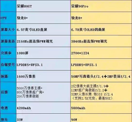 32寸买电视还是显示器截图