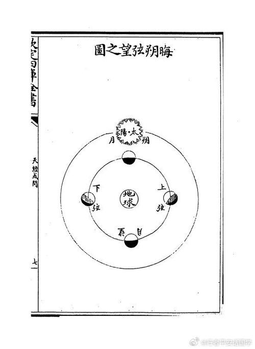 弦望晦朔日不能受孕为什么截图