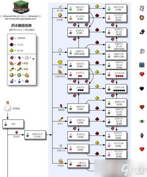 我的世界优化世界是什么意思