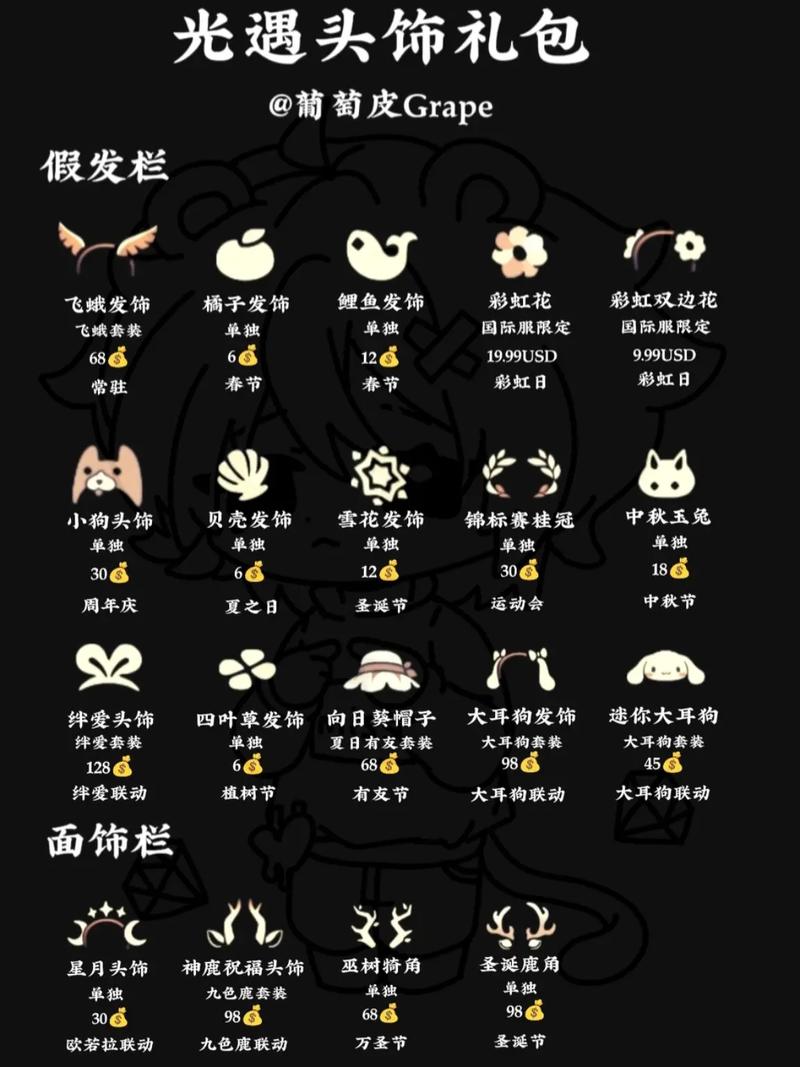 光遇装饰怎么获得图标
