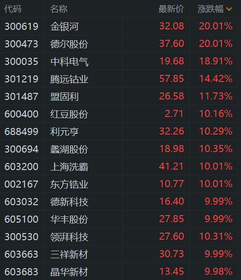 红豆股份5月29日主力卖出新游戏截图