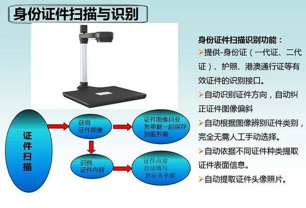 人脸识别会保存照片吗截图