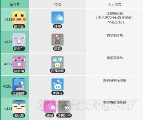 宝可梦探险寻宝前期攻略图标