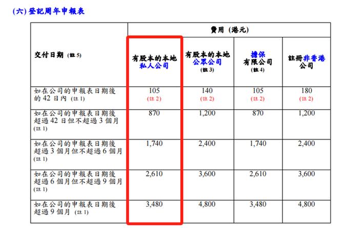香港公司审计收费标准