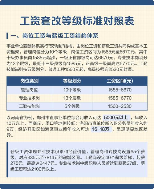 工资每几年调整游戏截图