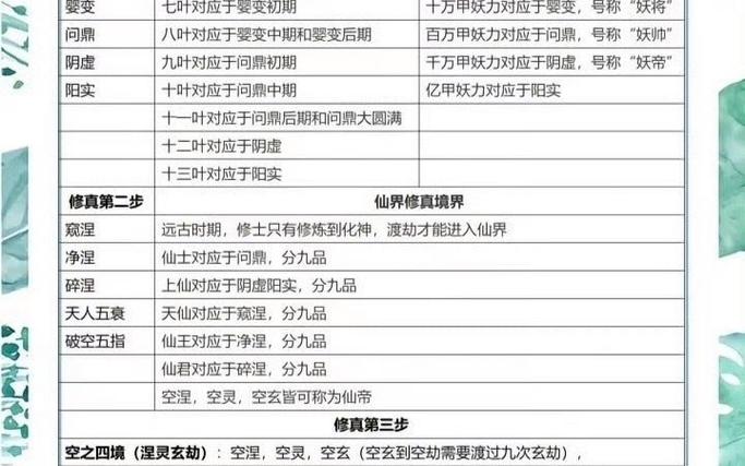 修真境界等级划分