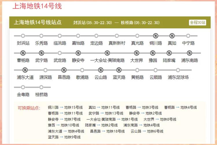 14号线各站点截图