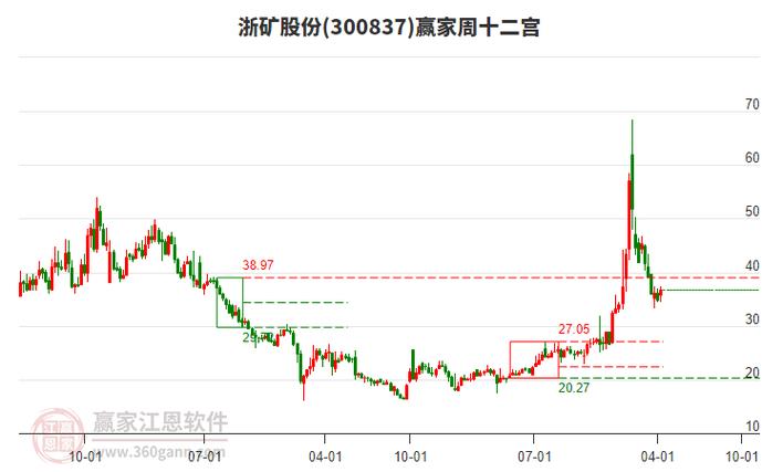 浙矿股份2026目标价是多少截图