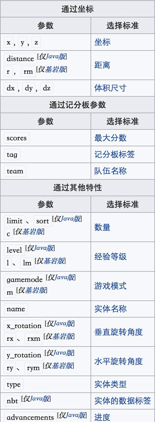 我的世界family选择器缩略图