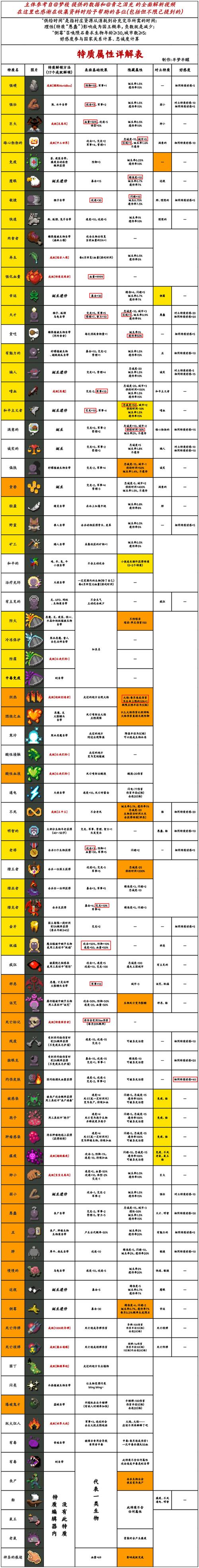 世界盒子破解版下载全物品解锁最新版