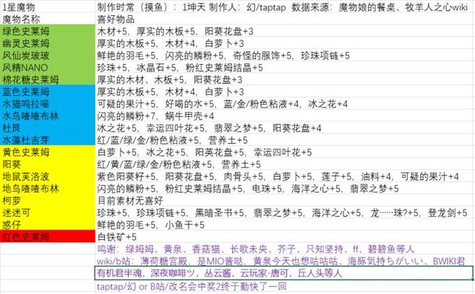 妹生活好感度攻略图文详解截图