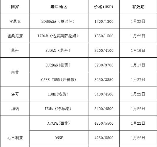 寄国外运费一般多少钱截图