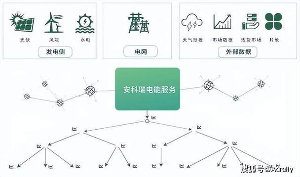 freebuds3充电盒掉电快截图