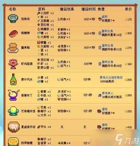 星露谷物语海之菜肴图标
