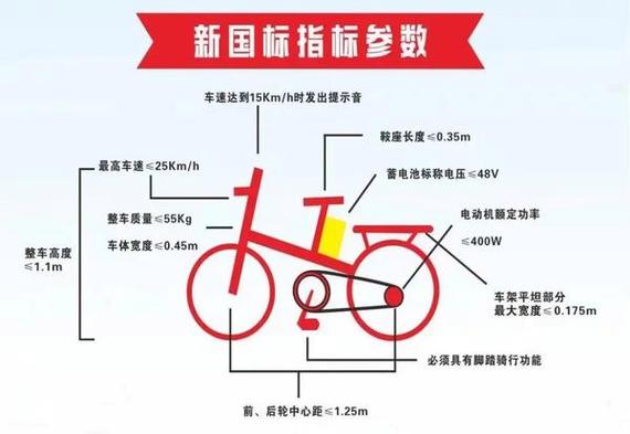电瓶车新国标是什么意思截图