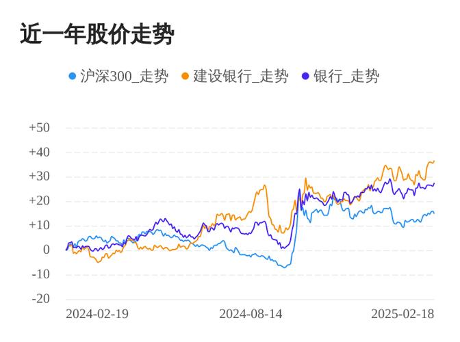 建行黄金价格表今日多少一克