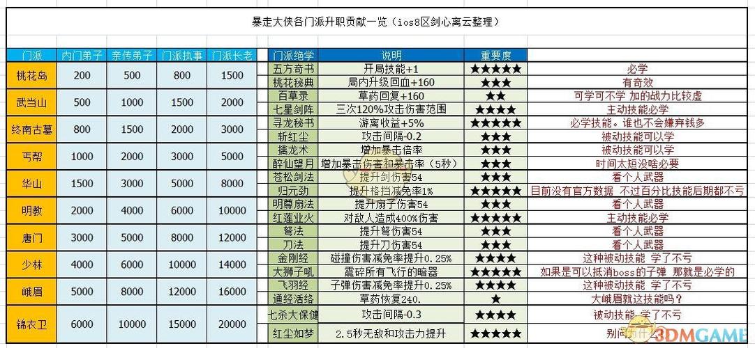 暴走大侠修改器无root截图