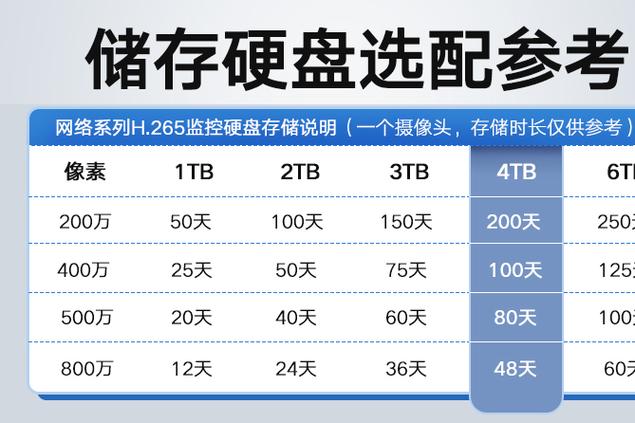 监控内存卡在哪个位置截图