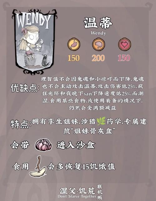 饥荒单机人物强度排行游戏截图
