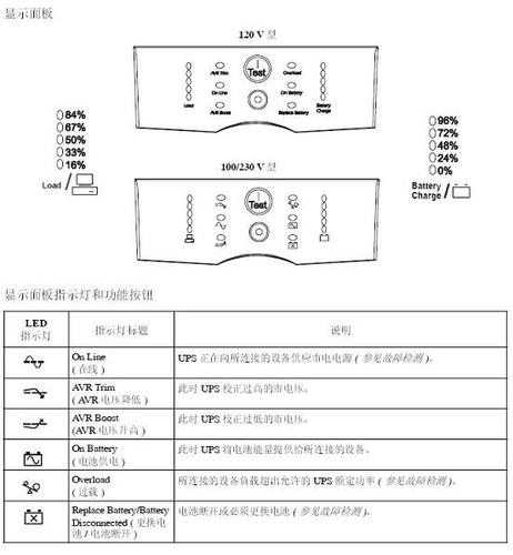 apc ups电源指示灯含义