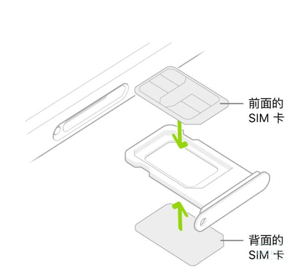 手机卡槽有两个怎么插