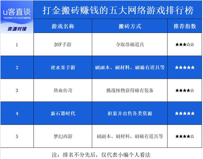 打金游戏十大排行榜