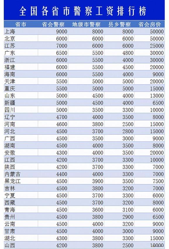 国安一般年薪多少万