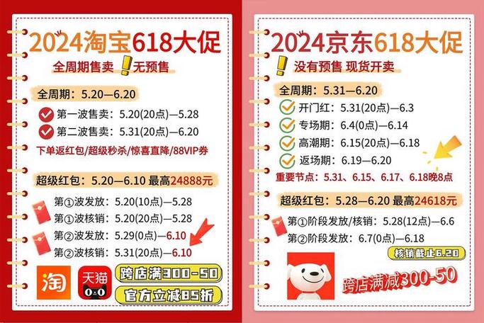 618大促哪天最便宜截图