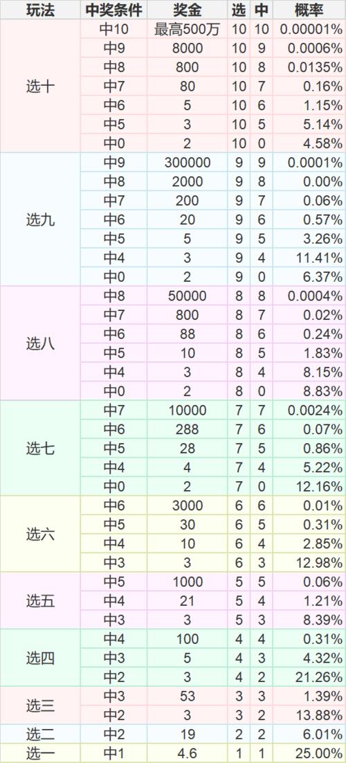 抽奖概率计算公式图标