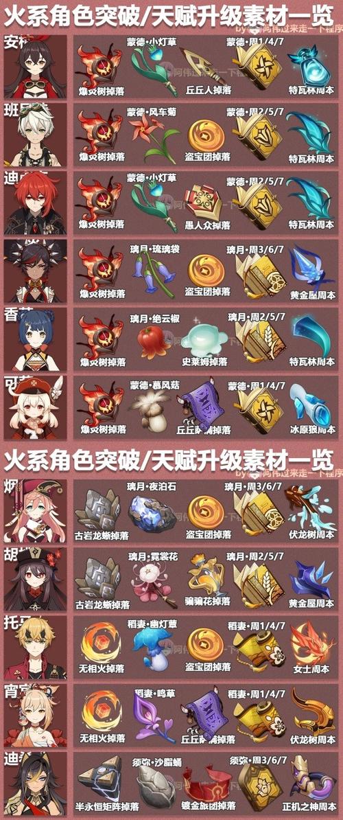 原神谁最值得突破100截图