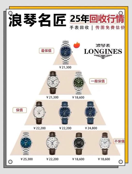 浪琴手表的价格及图片图标