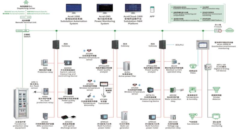 监控24小时用多少电游戏截图
