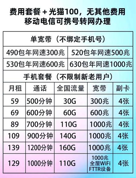 移动副卡能办宽带吗