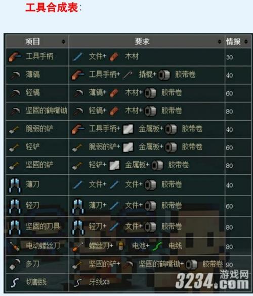 逃脱者2中文版内置菜单游戏截图