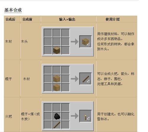 如何制作木稿子