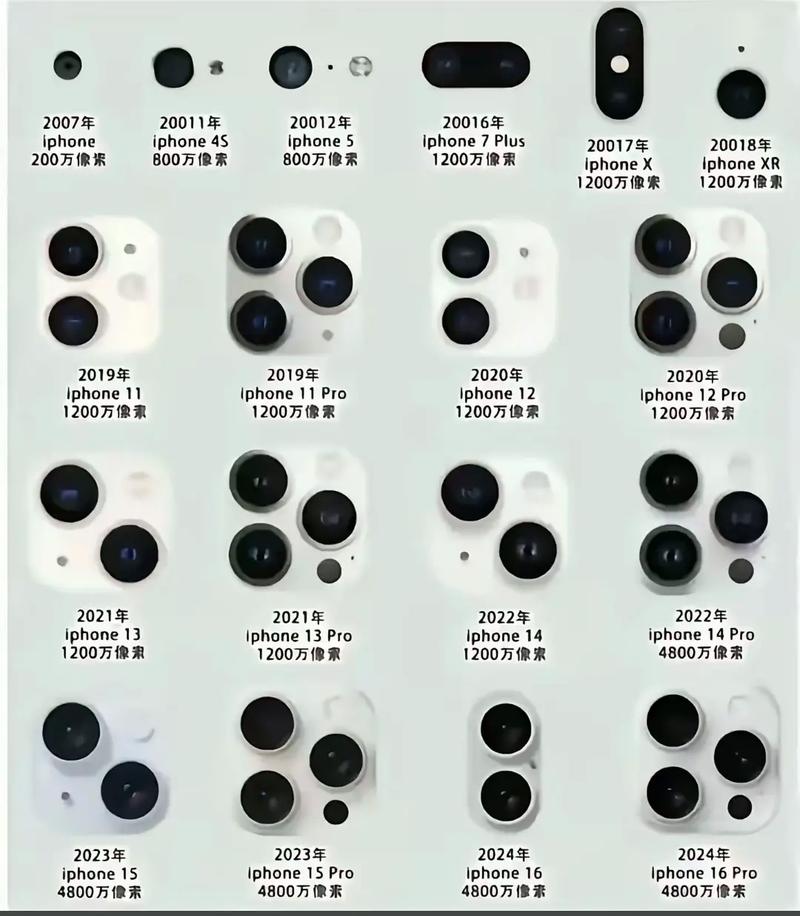 手机两个摄像头为啥只有一个能用缩略图