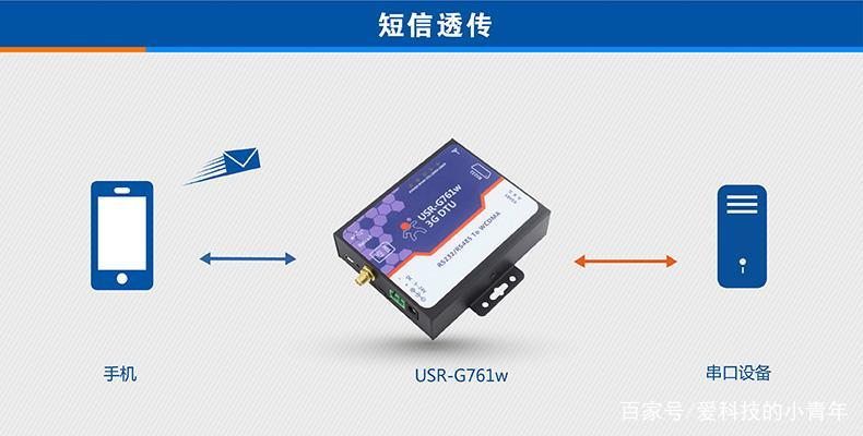 有线摄像头怎么改无线