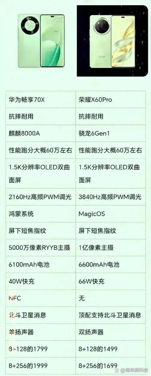 荣耀x70和华为畅享70x对比游戏截图