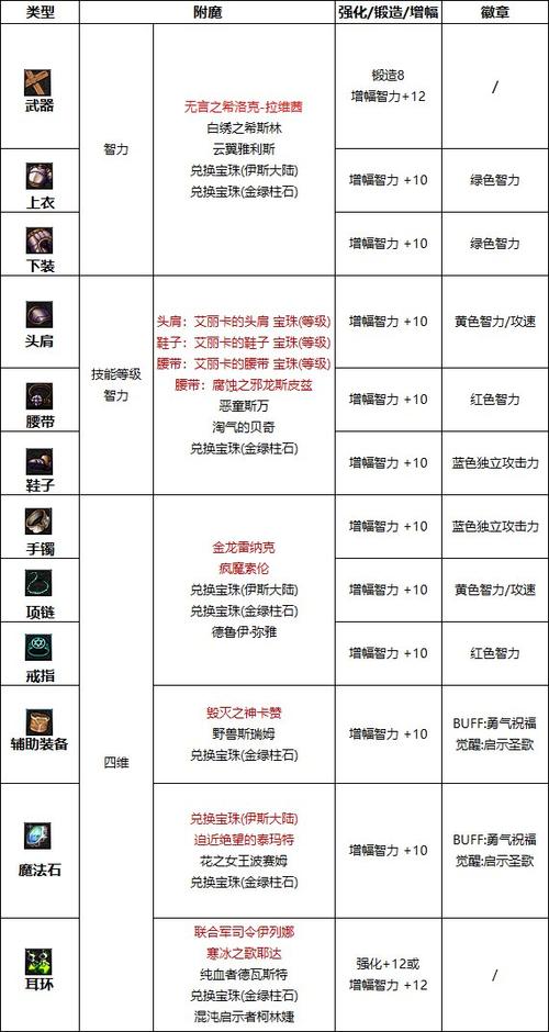 奶块附魔技巧治愈3数字截图