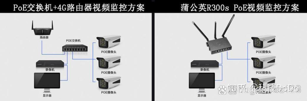 poe供电摄像头可以接电源供电么缩略图