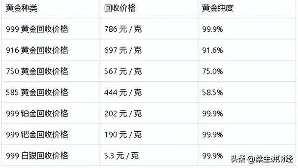 999黄金回收多少钱一克截图