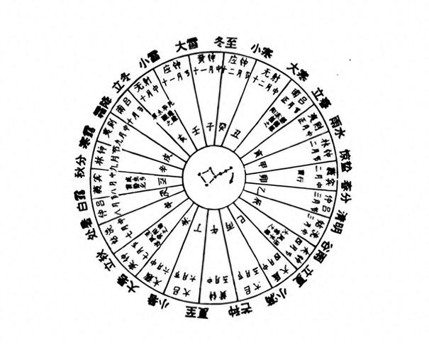 苹果日历怎么显示农历