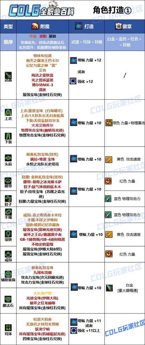 一本附魔书有很多属性怎么办截图