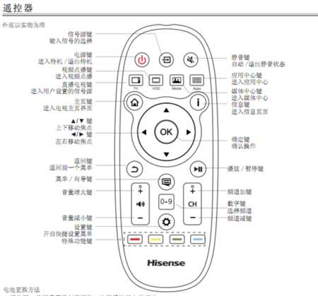 电视万能遥控器哪个是确定键缩略图