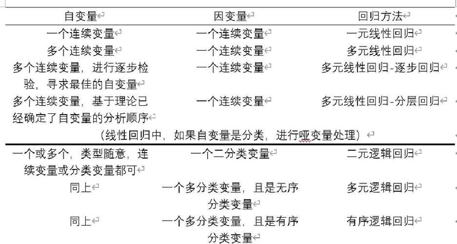 回归分析方法有哪几种