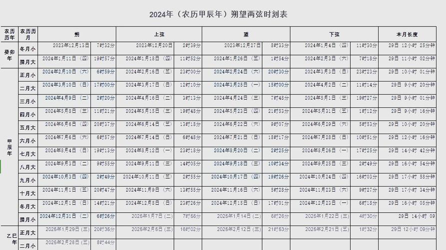 2024年农历日历