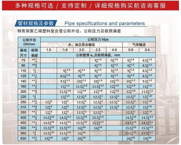 联塑pvc给水管规格表缩略图