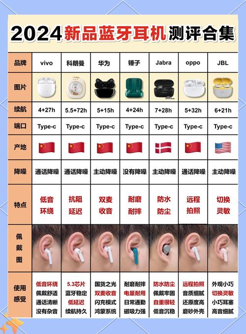 倍思蓝牙耳机哪款性价比超高缩略图