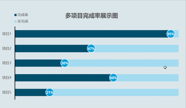 完成率的公式怎么设置截图