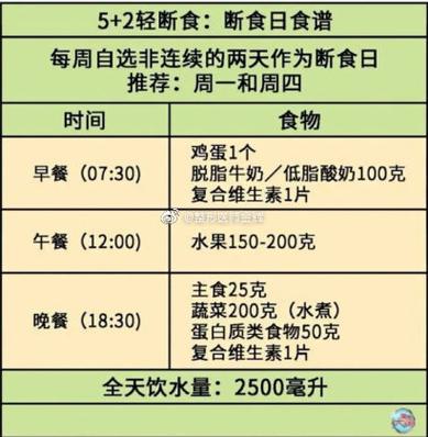 轻断食减肥的正确方法